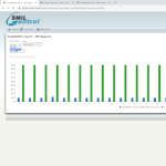 Availability Statistics